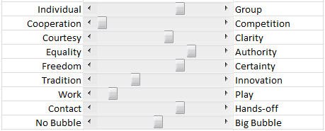 Cultural statistics of the Gremmen